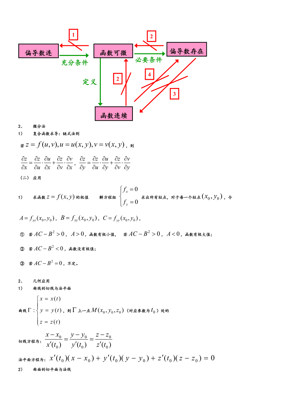 高等数学下知识点总结.doc_第3页