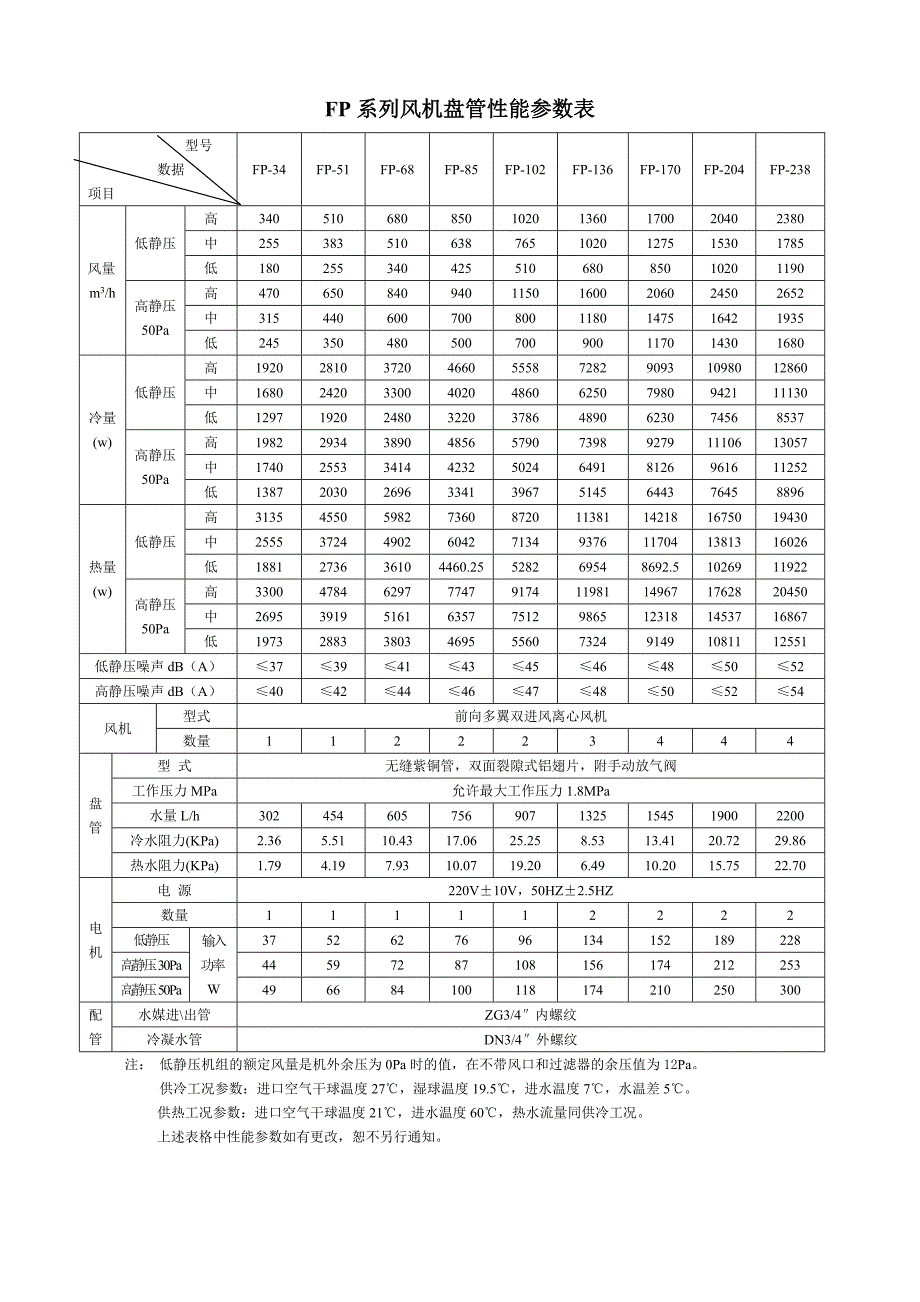 风机盘管型号参数表.doc_第2页