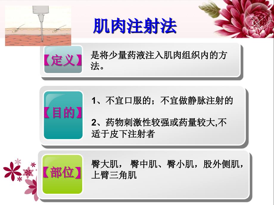 肌肉注射操作流程ppt课件.ppt_第3页