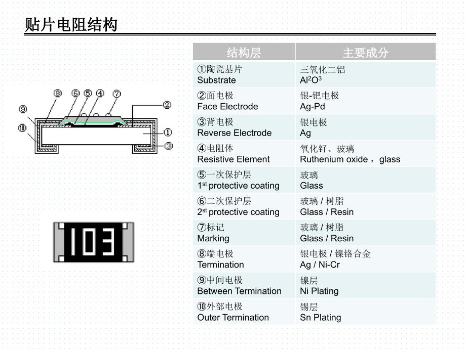 贴片电阻生产流程简介.ppt_第2页