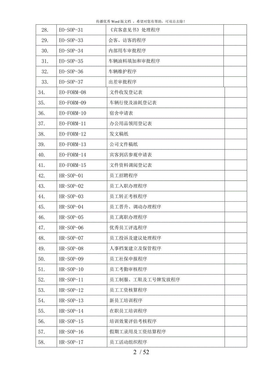 行政人事部SOP标准操作手册.doc_第3页