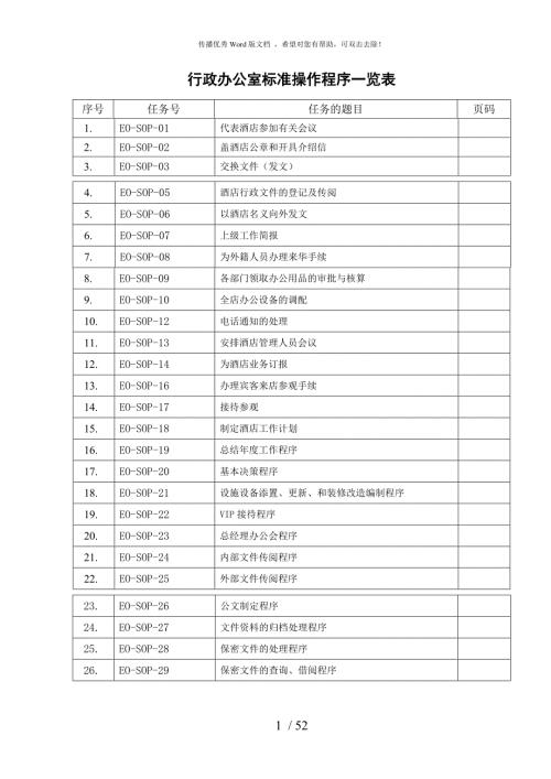 行政人事部SOP标准操作手册.doc