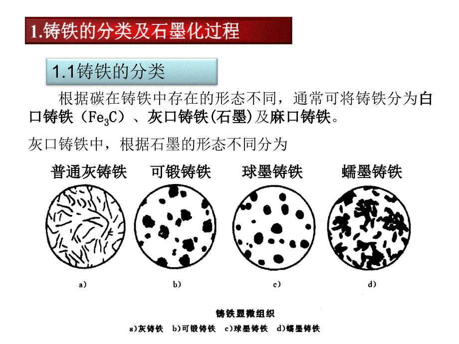 铸铁石墨形成机理探讨.ppt_第3页