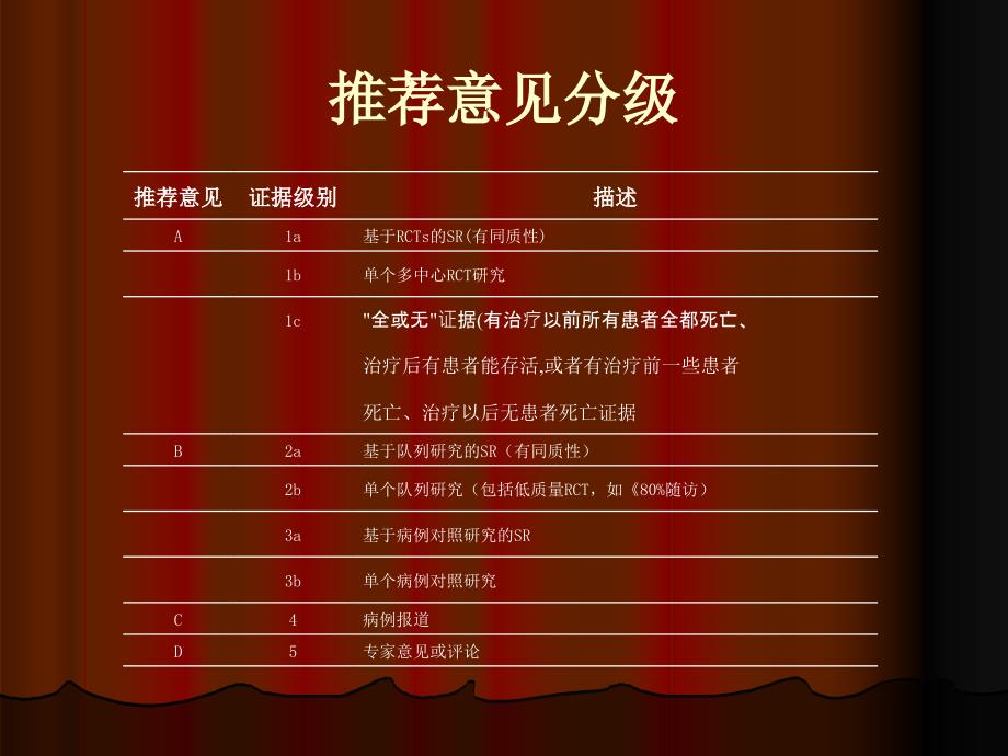 肠内肠外营养临床指南.ppt_第3页