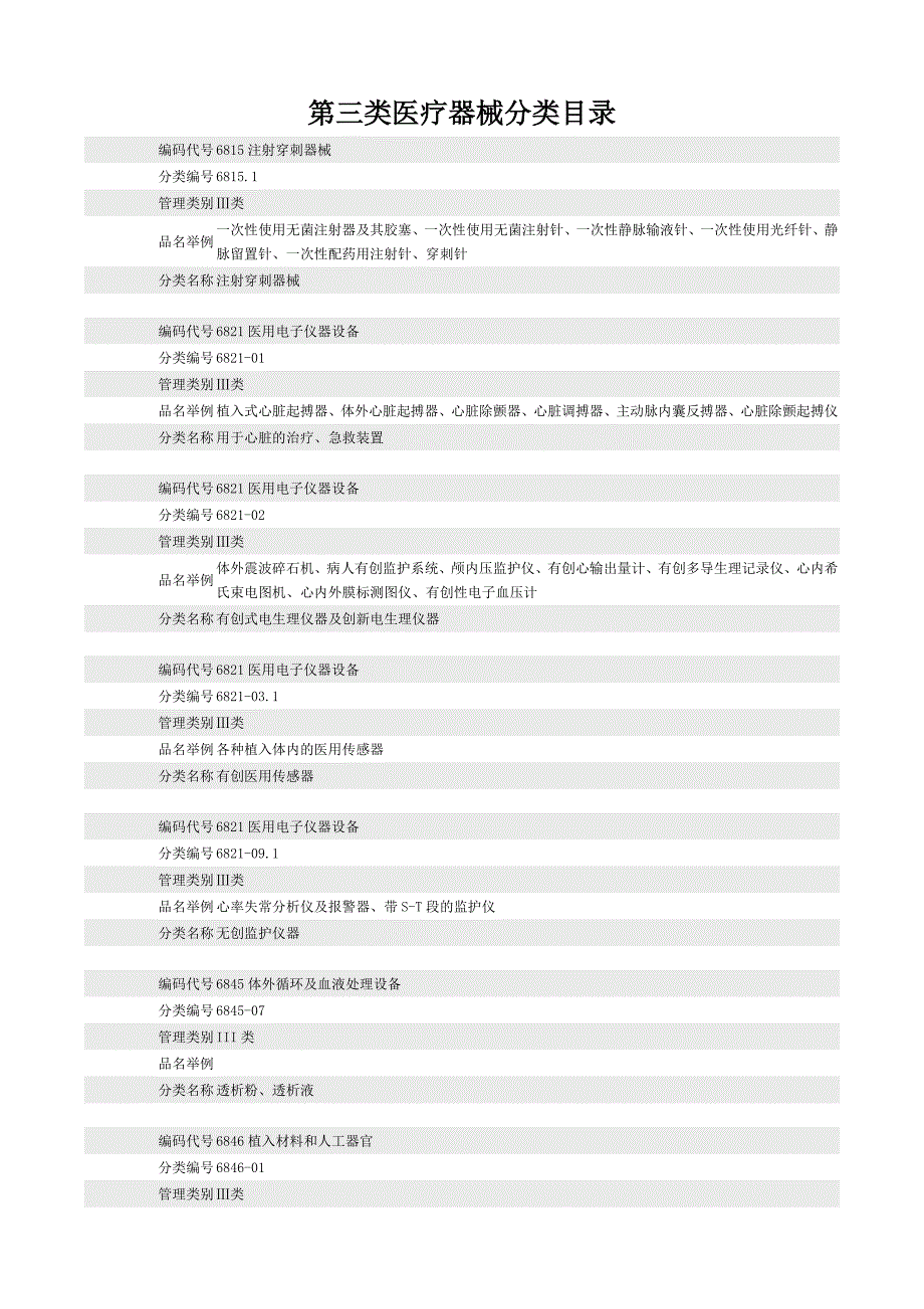 第三类医疗器械分类目录.doc_第1页