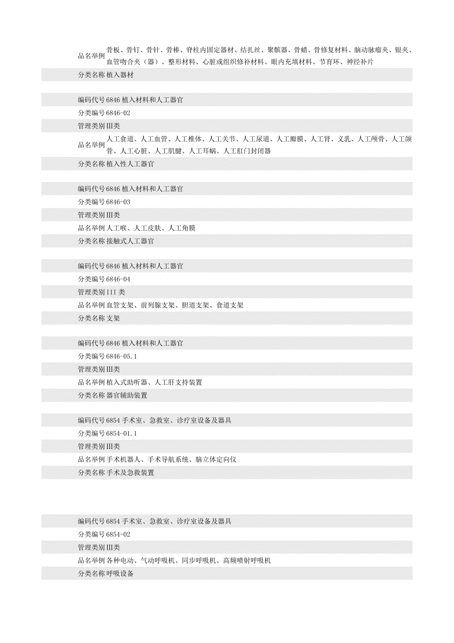 第三类医疗器械分类目录.doc_第2页