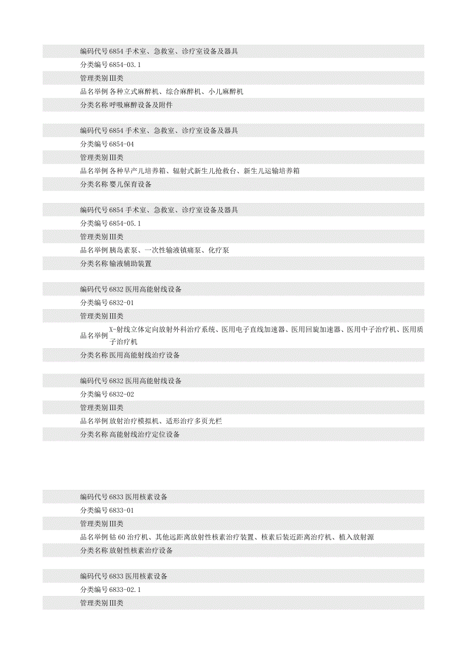 第三类医疗器械分类目录.doc_第3页