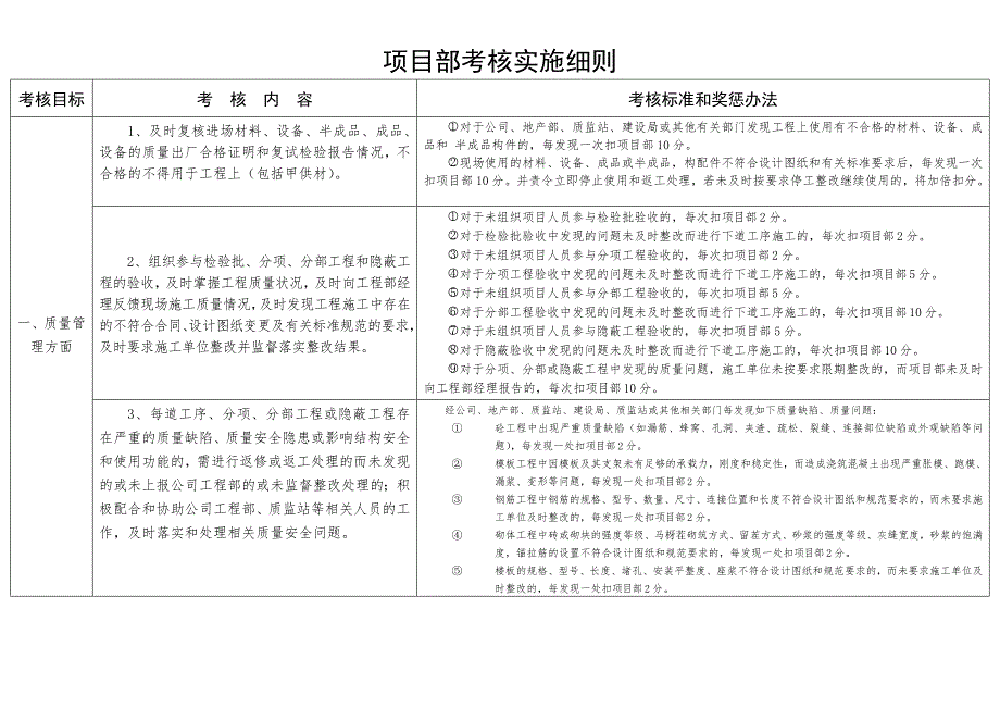 项目部考核实施细则.docx_第1页