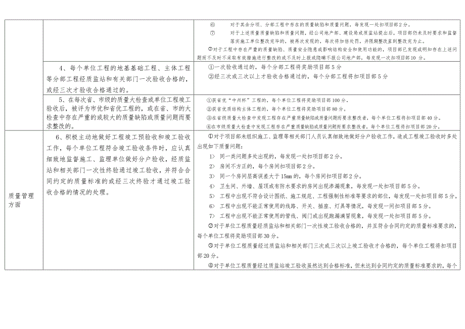 项目部考核实施细则.docx_第2页
