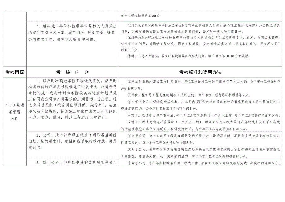 项目部考核实施细则.docx_第3页