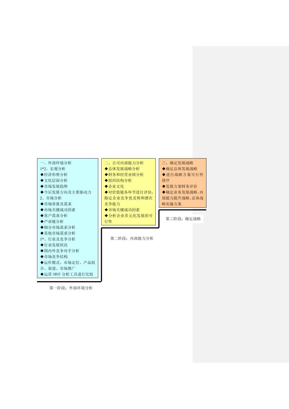 质量奖自评报告4.2战略.doc_第2页