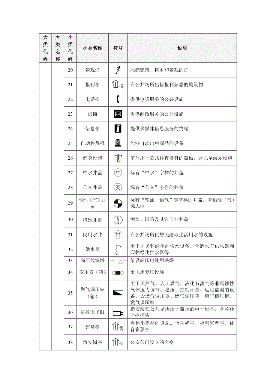 部件分类代码与符号表.doc_第2页