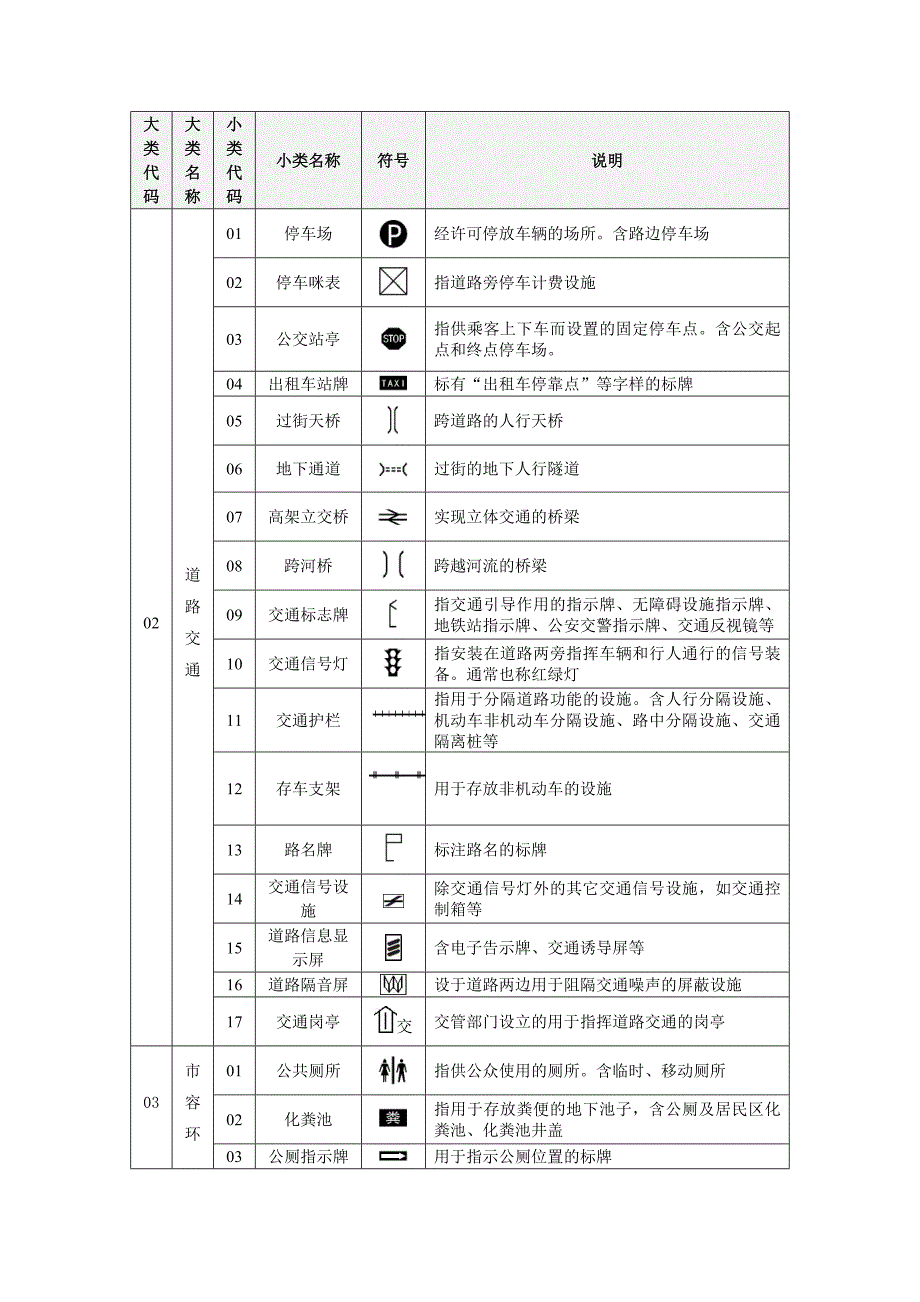 部件分类代码与符号表.doc_第3页