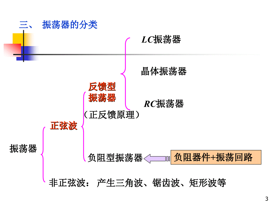 高频电子线路阳昌汉版第4章正弦波振荡器.ppt_第3页