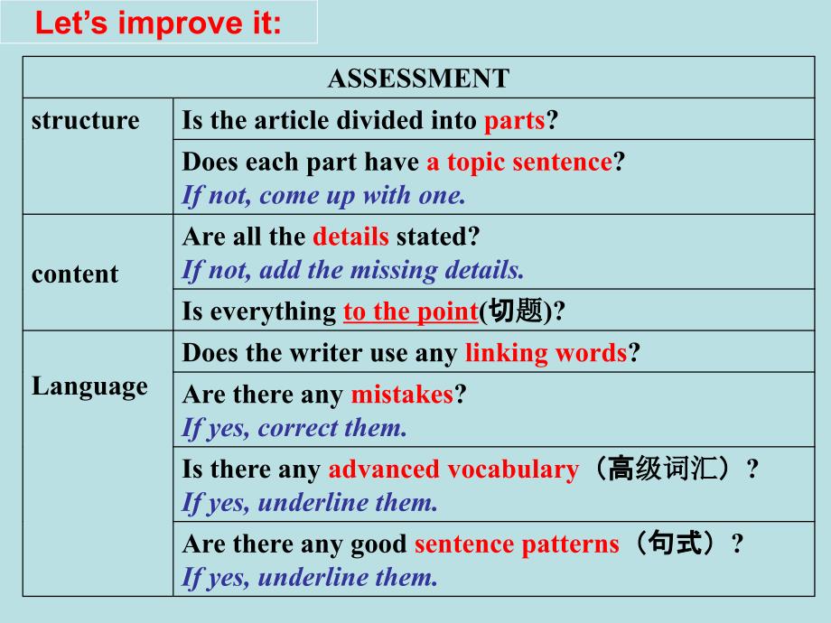 高中英语写作讲评ppt课件.ppt_第3页
