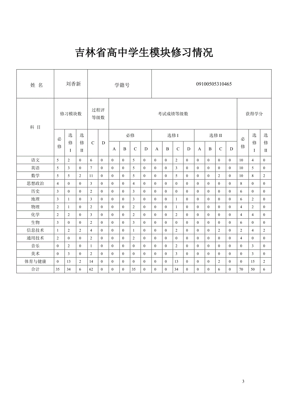 高中生毕业档案模板.doc_第3页