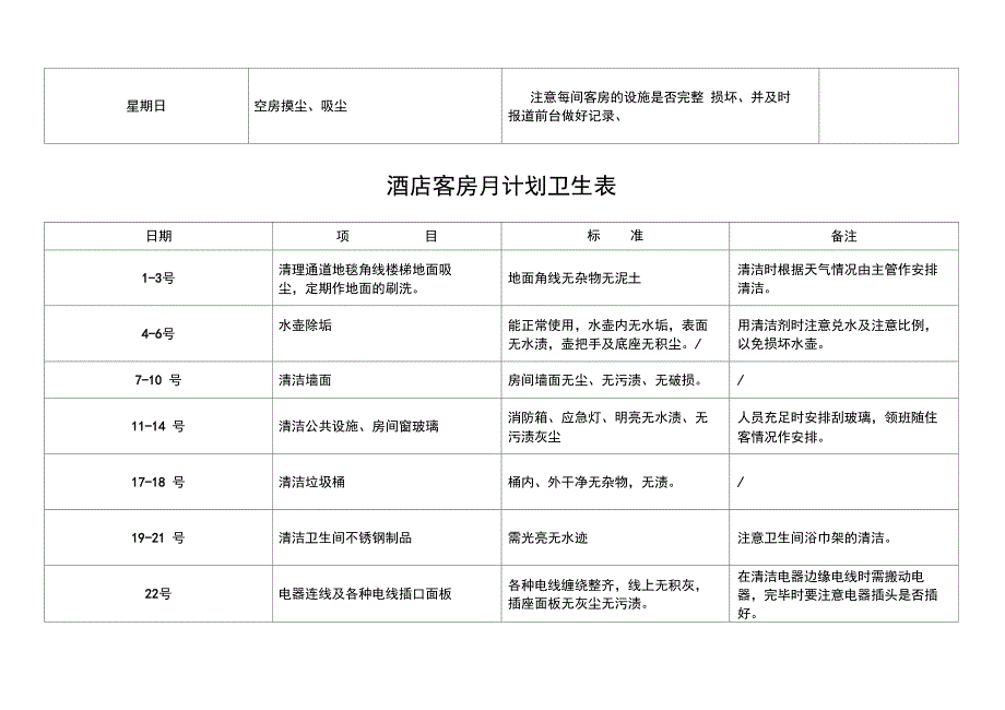 酒店客房部周计划卫生表.doc_第2页