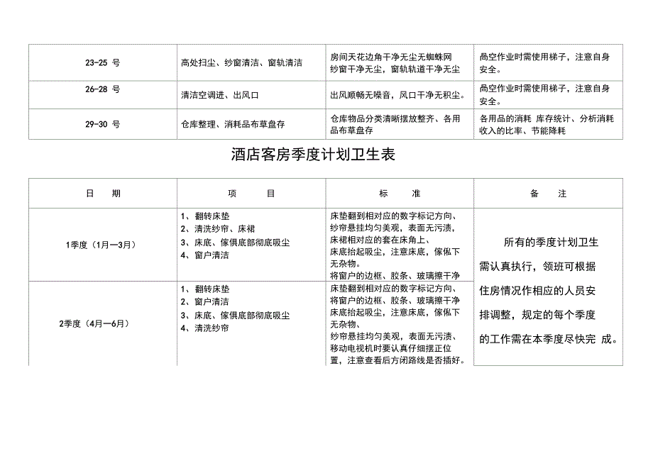 酒店客房部周计划卫生表.doc_第3页