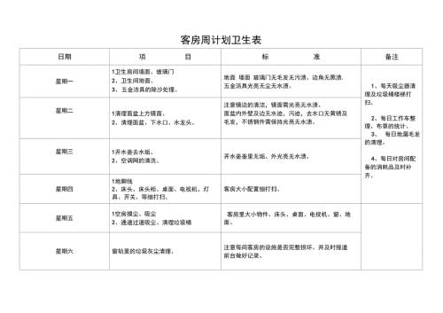 酒店客房部周计划卫生表.doc