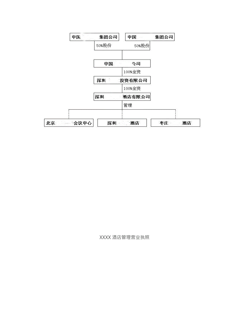 酒店经营管理招投标书.doc_第3页