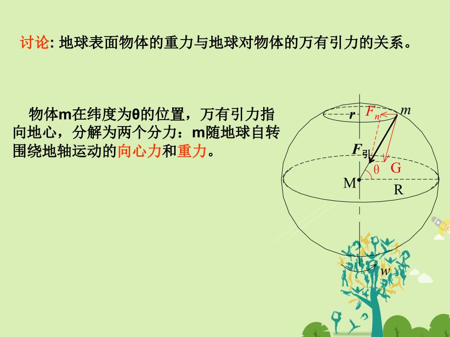 高中物理64万有引力理论的成就同课异构课件2新人教版必修2.ppt_第3页