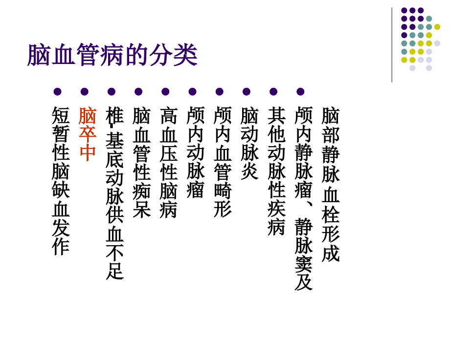 脑血管病的分类PPT课件.ppt_第3页
