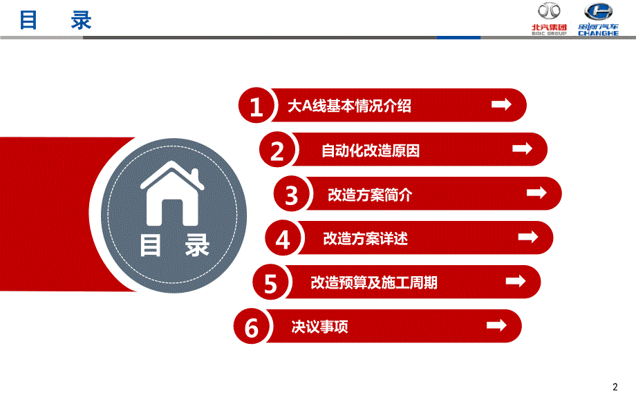 自动化改造汇报方案.ppt_第2页