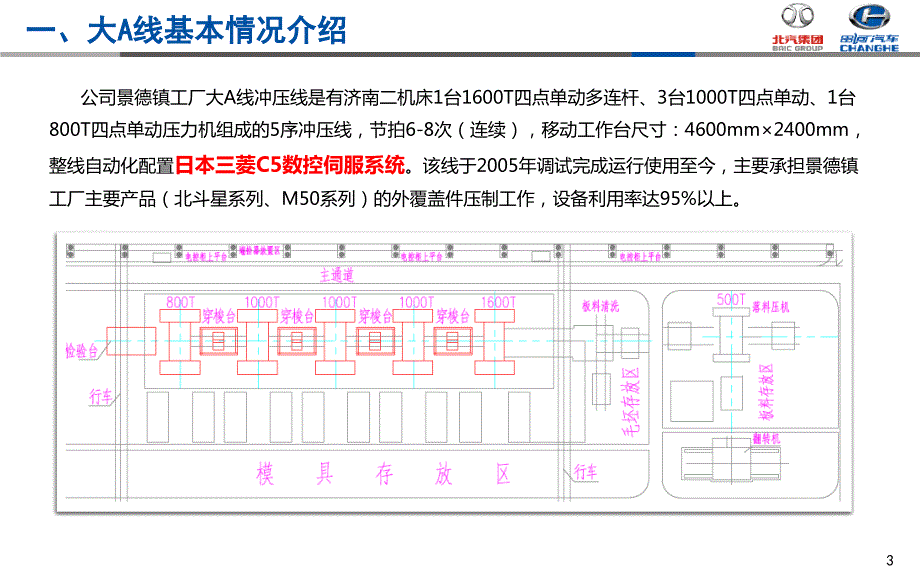 自动化改造汇报方案.ppt_第3页