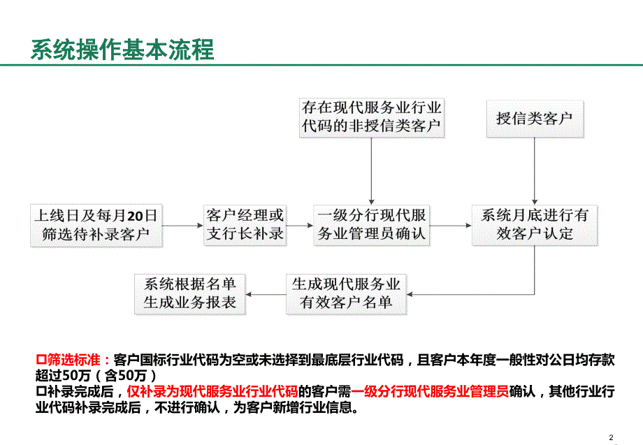 银行现代服务业金融有效客户认定CRM系统操作流程.ppt_第3页
