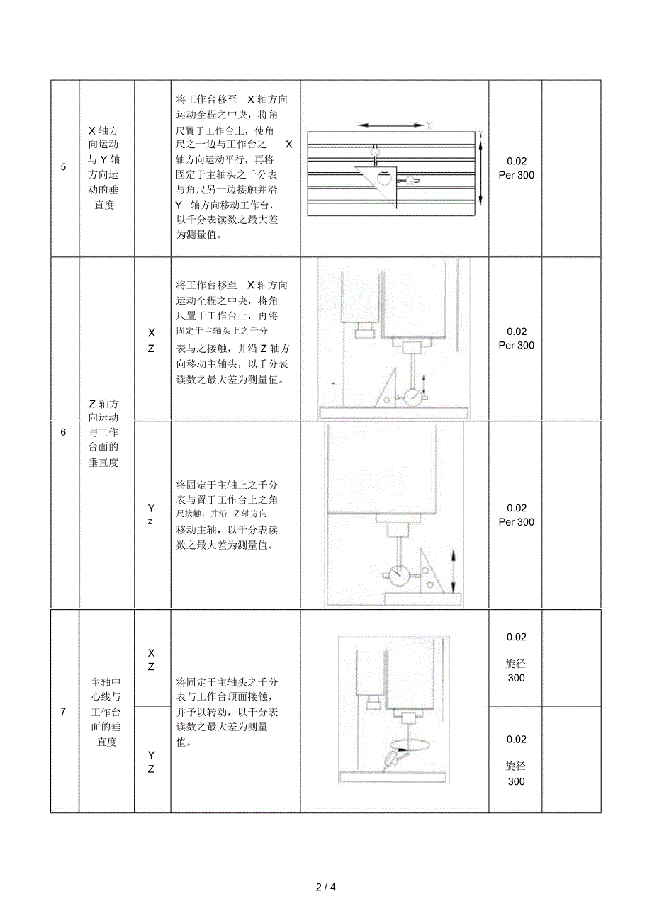 立式加工中心精度检测记录表.doc_第2页