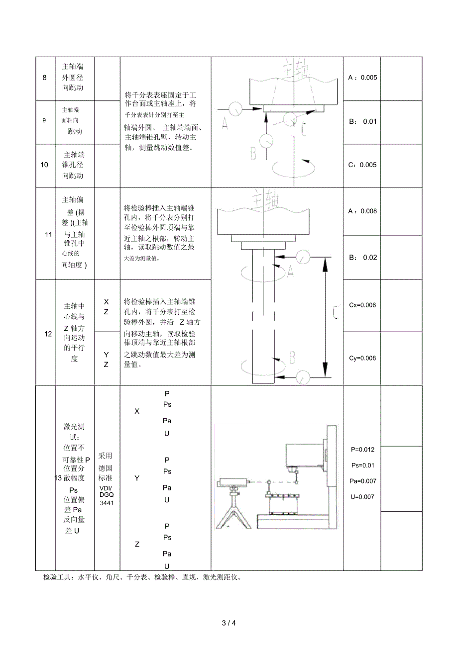 立式加工中心精度检测记录表.doc_第3页