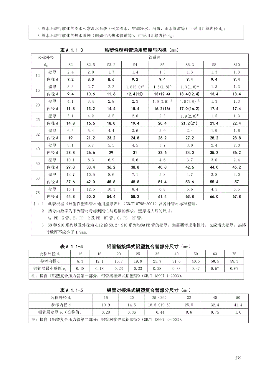 管道沿程水头损失计算附录AC.doc_第3页