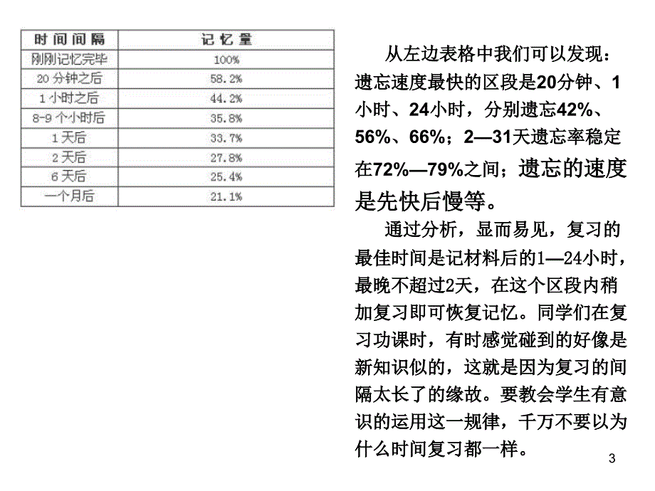 艾宾浩斯记忆学习法ppt课件.ppt_第3页