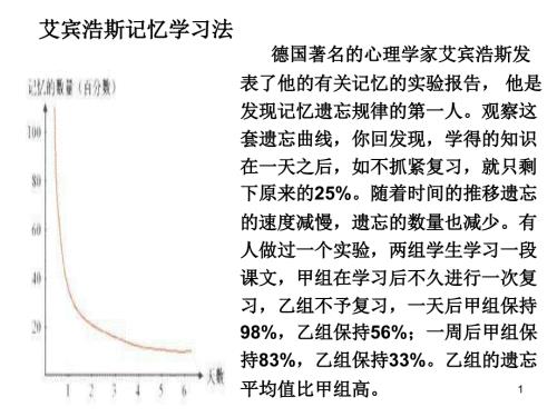艾宾浩斯记忆学习法ppt课件.ppt
