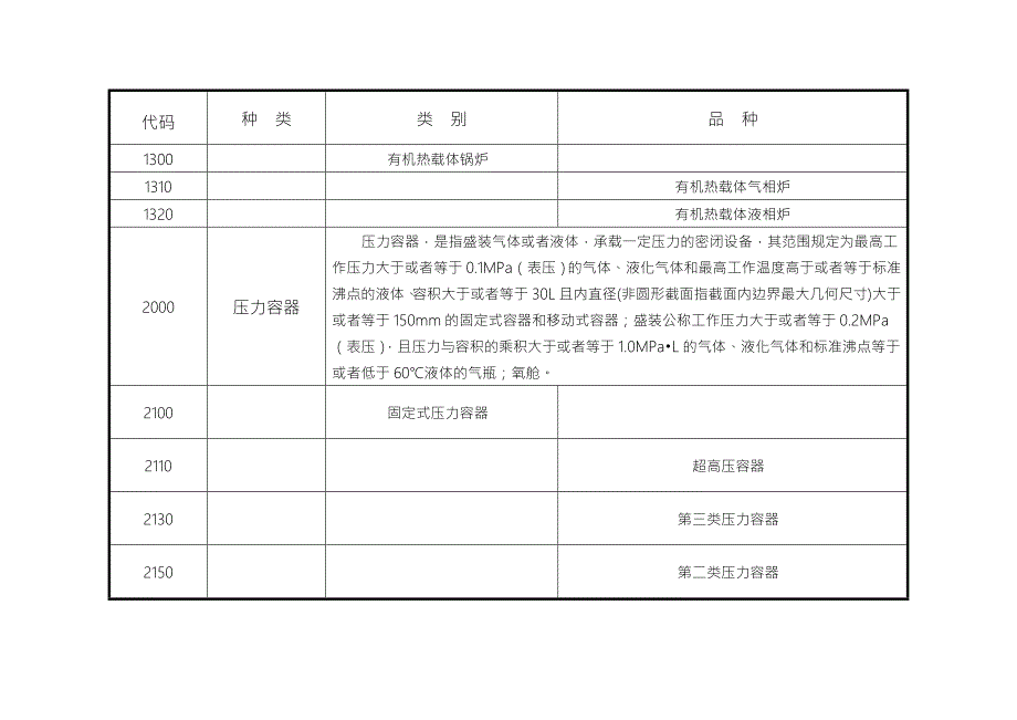 质检总局关于修订特种设备目录的公告第114号.doc_第3页