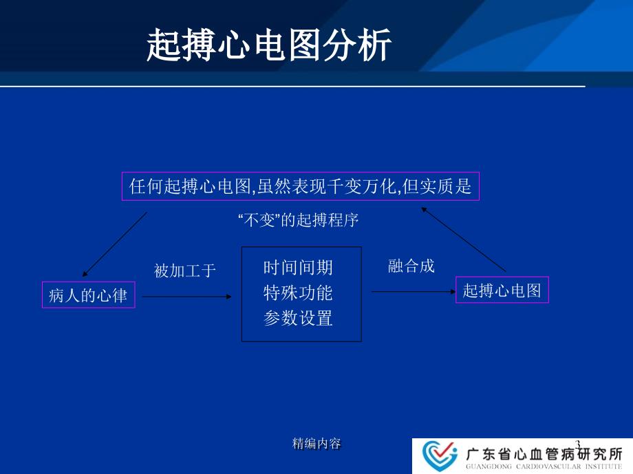 起搏器故障心电图分析深度分析.ppt_第3页