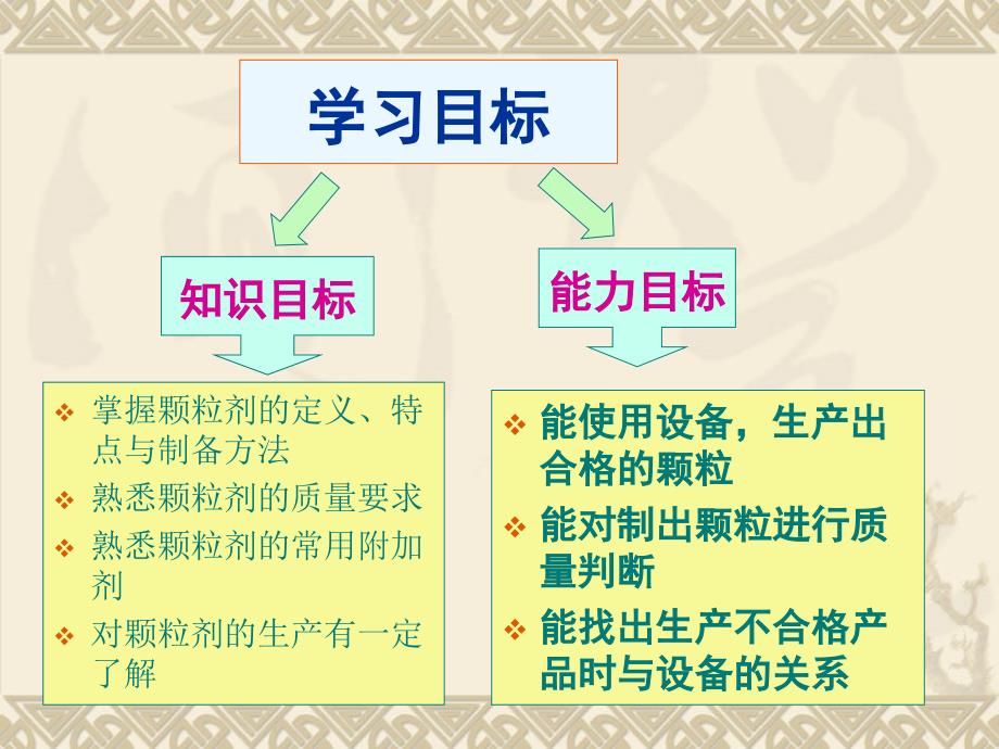 颗粒剂的制备课件.ppt_第2页
