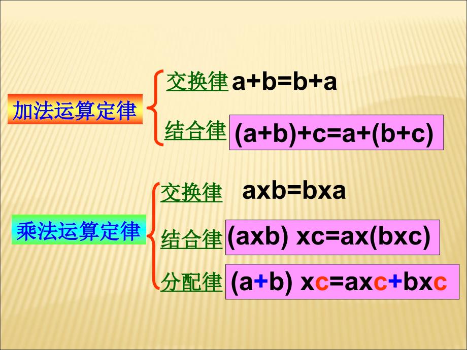 简便运算六年级数学总复习5.6.ppt_第2页