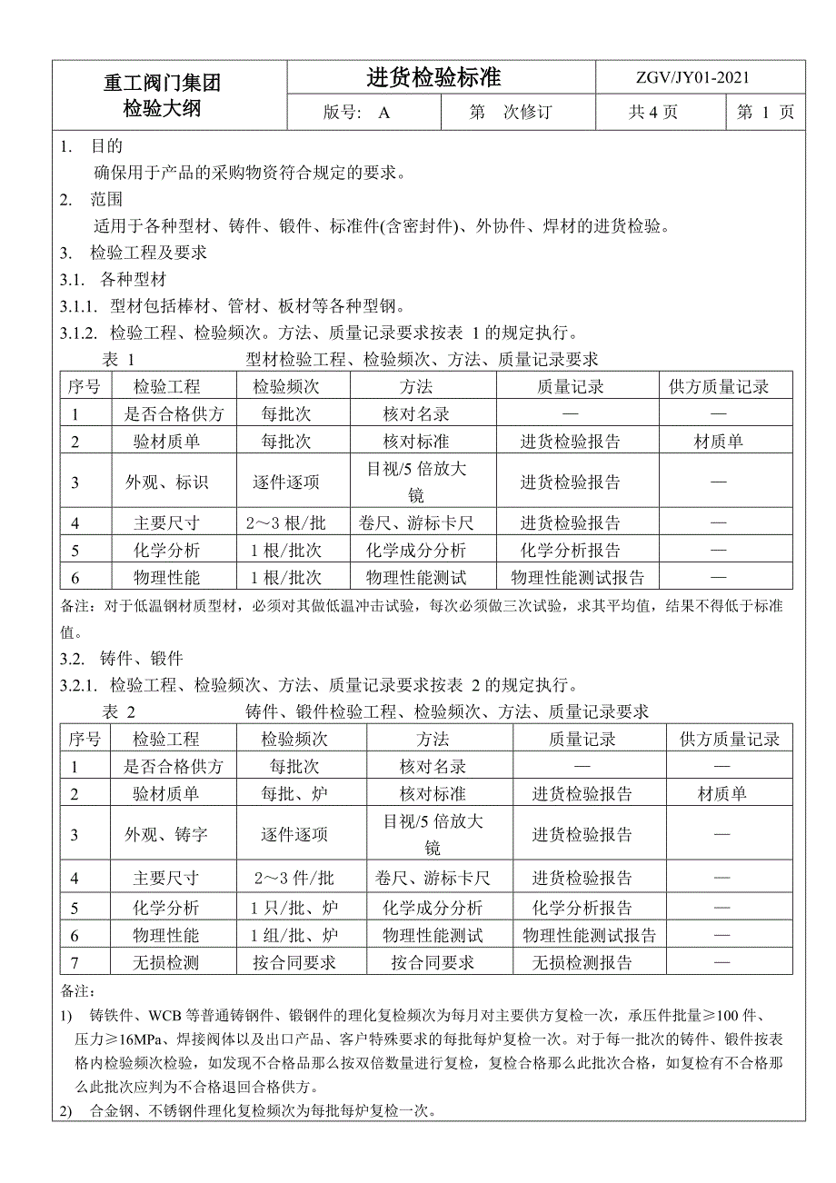 阀门集团有限公司检验大纲汇编.docx_第3页