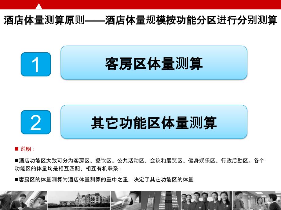 酒店测算模型PPT课件.ppt_第2页