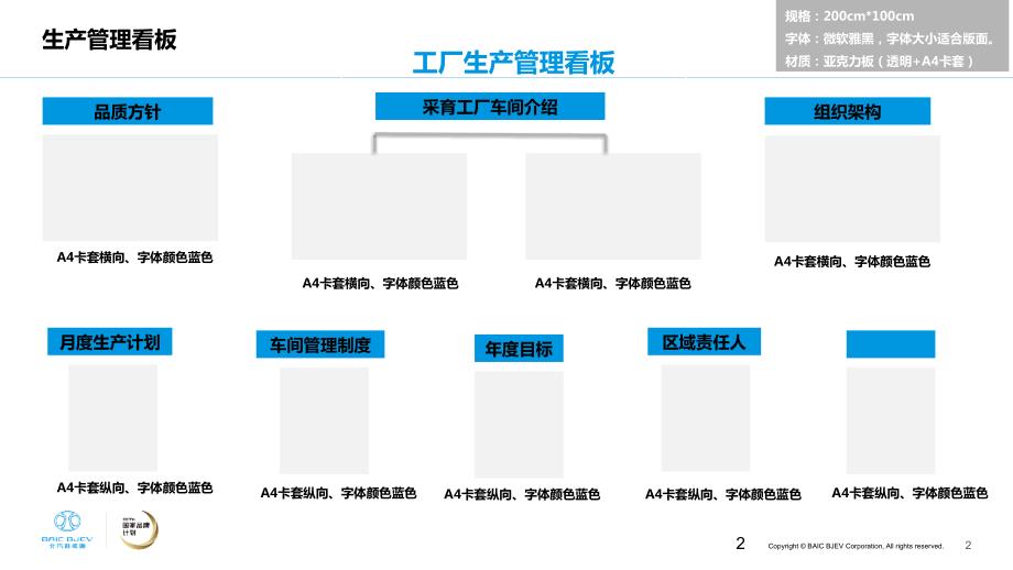 车间管理看板PPT课件.ppt_第2页
