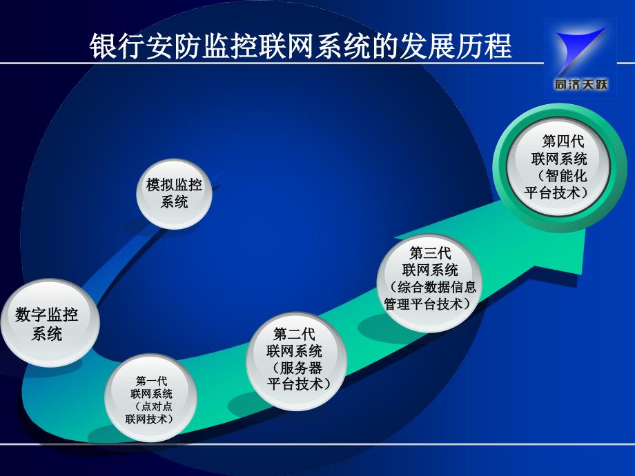 银行安防监控联网系统技术发展趋势与应用.ppt_第3页
