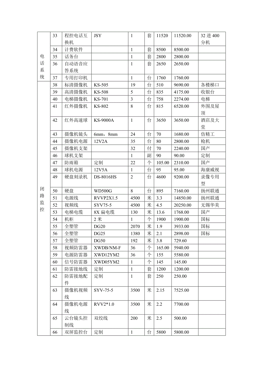 维也纳连锁酒店弱电系统概算.doc_第2页