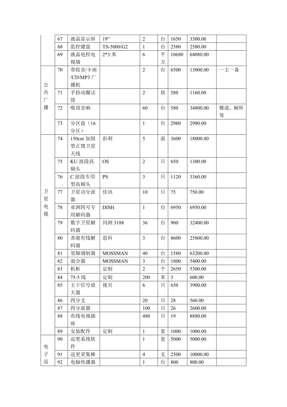 维也纳连锁酒店弱电系统概算.doc_第3页