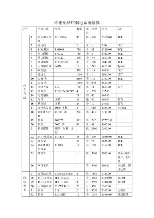 维也纳连锁酒店弱电系统概算.doc