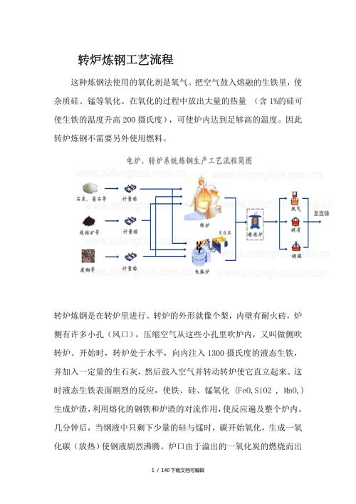 转炉炼钢工艺流程.doc