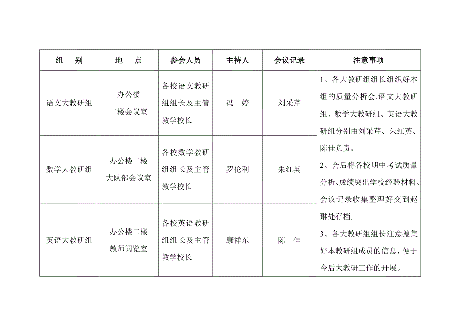 考试教学质量分析会活动实施方案.doc_第2页