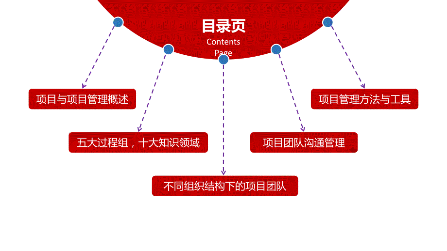 项目管理PPT课件.ppt_第2页