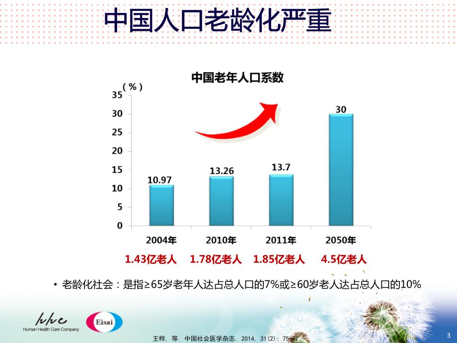 老年疾病和认知功能障碍.ppt_第3页