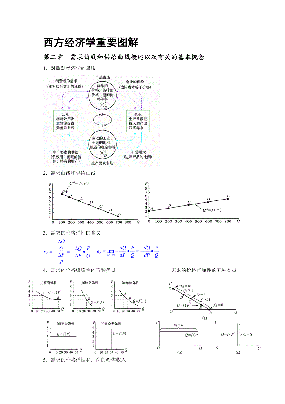 西方经济学重要图解微观经济学.doc_第1页